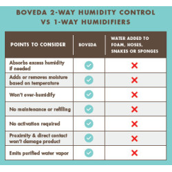 Boveda Starter Kit – Guitar 49% RH