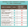 Boveda Small Starter Kit – Guitar 49%