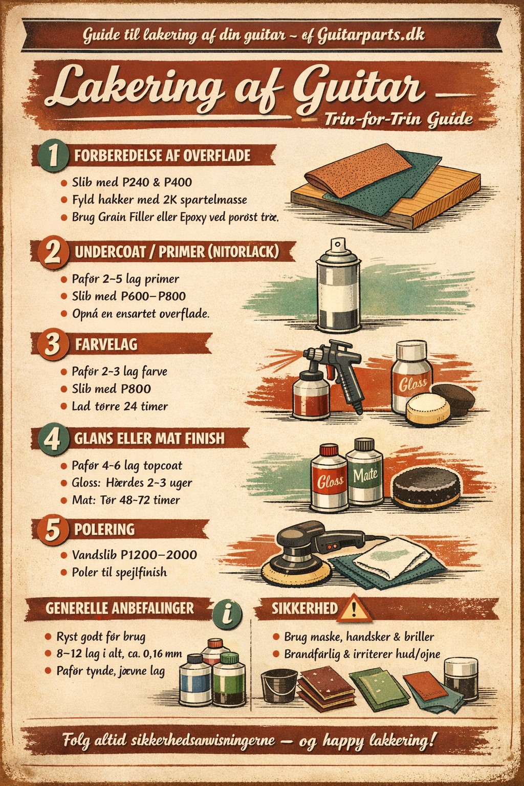 Visuel guide